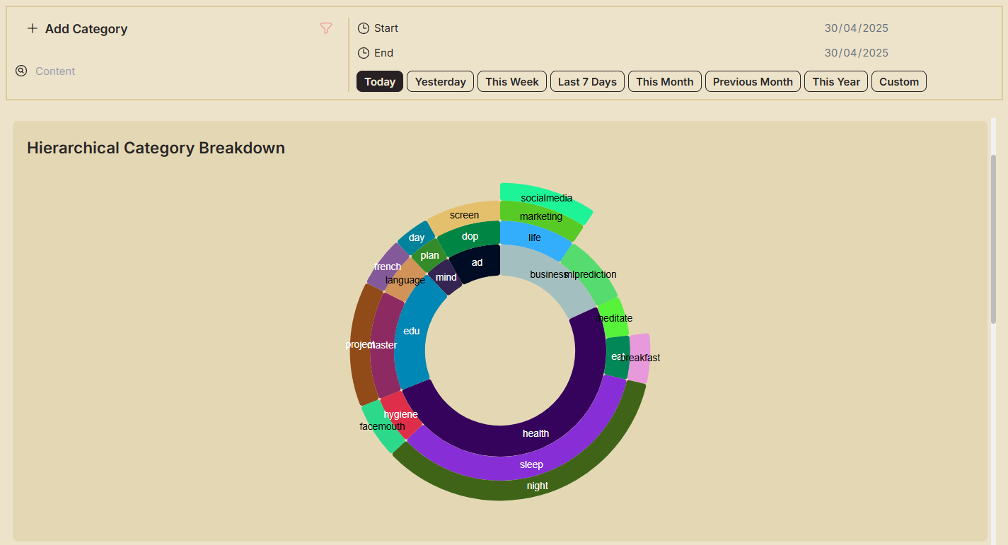 Time Tracking for Habit Change Strategy: Achieve Personal Development ...